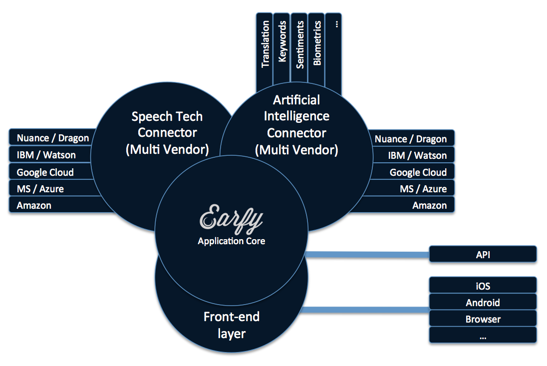 Earfy Engine Architecture